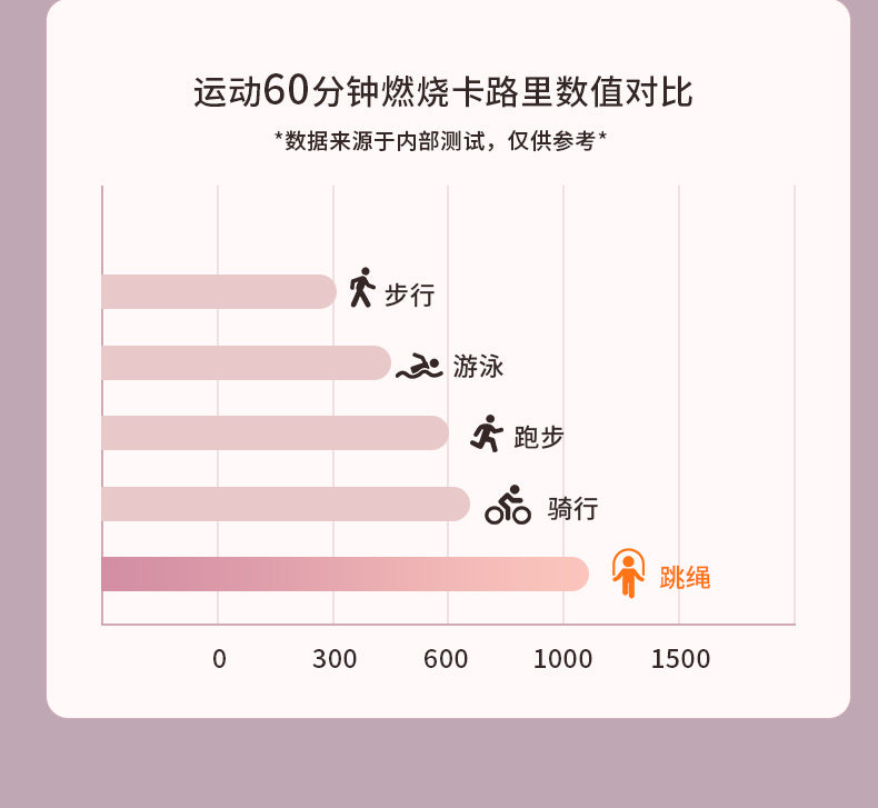 兒童競速跳繩體育健身運動跳繩