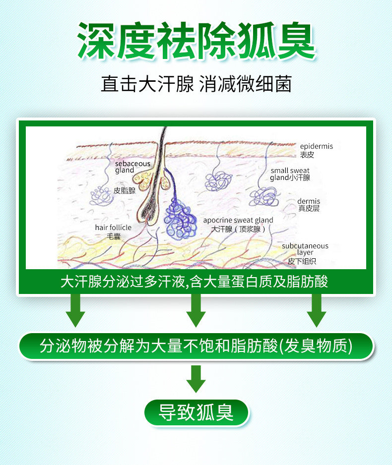 德德維芙止汗香體狐臭露祛腋臭狐臭止汗露